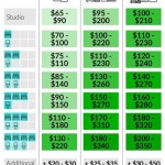 Average Cost To Clean A 2 Bedroom Condo