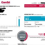 Average Electricity Bill 1 Bedroom Apartment