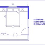 Average Square Footage Of A One Bedroom Apartment