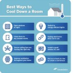 Best Way To Cool A Bedroom