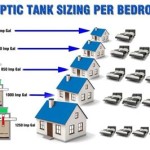 Drain Field Size For 4 Bedroom House