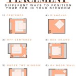 How To Position Bed In Bedroom