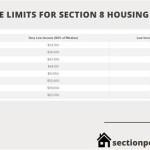 Section 8 Voucher Amount For A 3 Bedroom In Georgia