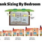 Septic Tank Size For 5 Bedroom House